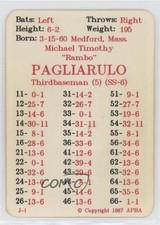 1987 APBA Baseball 1986 Season Mike Pagliarulo 0b5