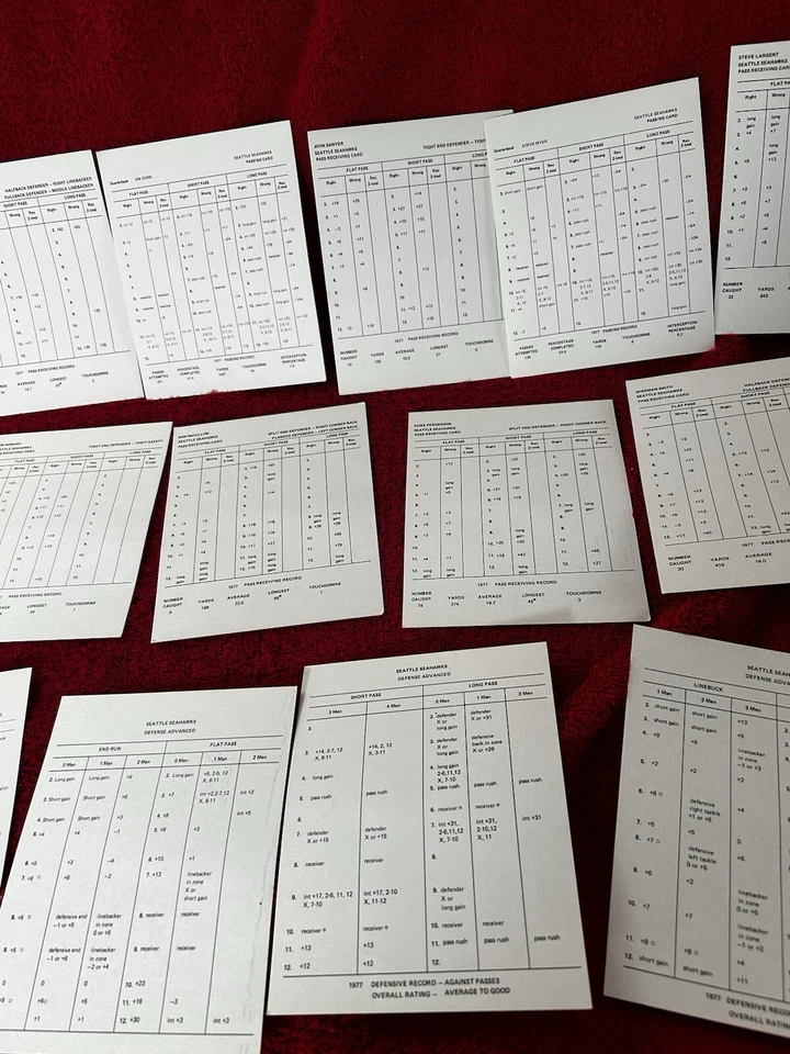 Juego completo 1977 Strat-O-Matic Dallas Cowboys SOM NFL equipo de fútbol americano Foto 4 de 4