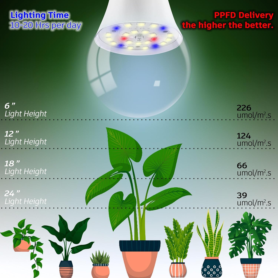 E12 Candelabra Grow Light Bulbs for Indoor Plants Full Spectrum,Small