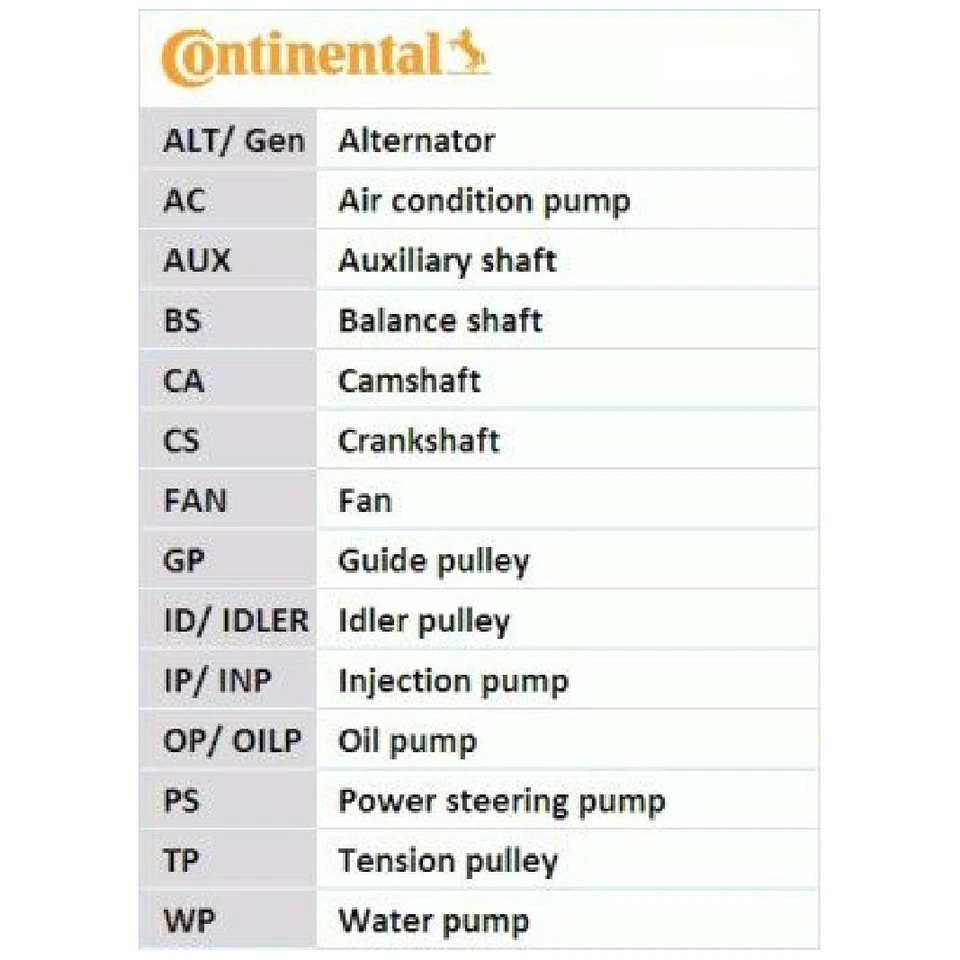 Zahnriemen-Satz für Ford Tourneo Transit | 388126 - Bild 3 von 4