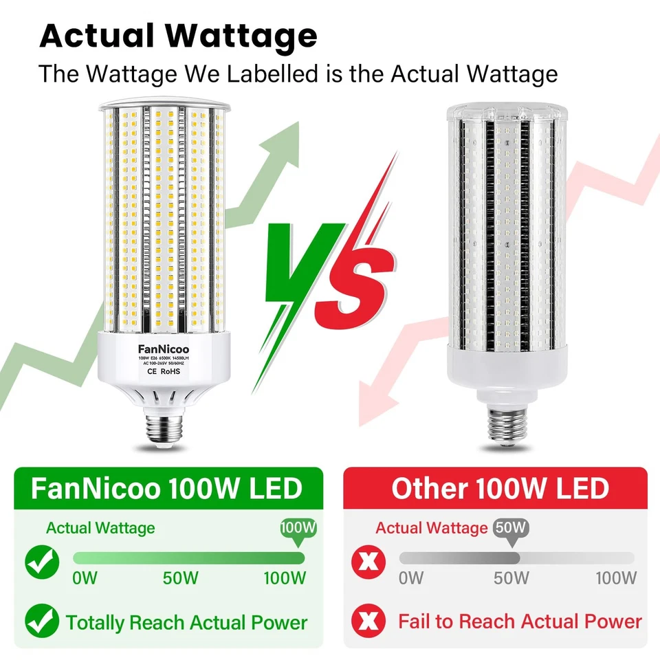 2 Pack 1200W Equivalent 100W LED Corn Bulbs 14500 Lumen 6500K Daylight White ... - Image 4 of 4