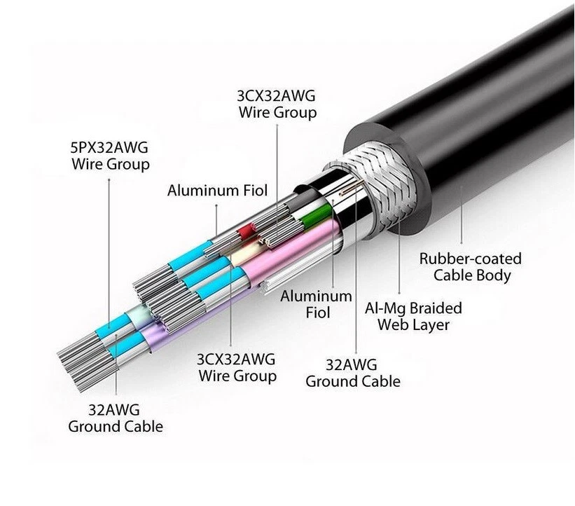 Mini HDMI Adapter Cable 4K FULL HD For GoPro Hero2 HD Camera HDTV DVD 3M 1.5M OZ - Image 3 of 4