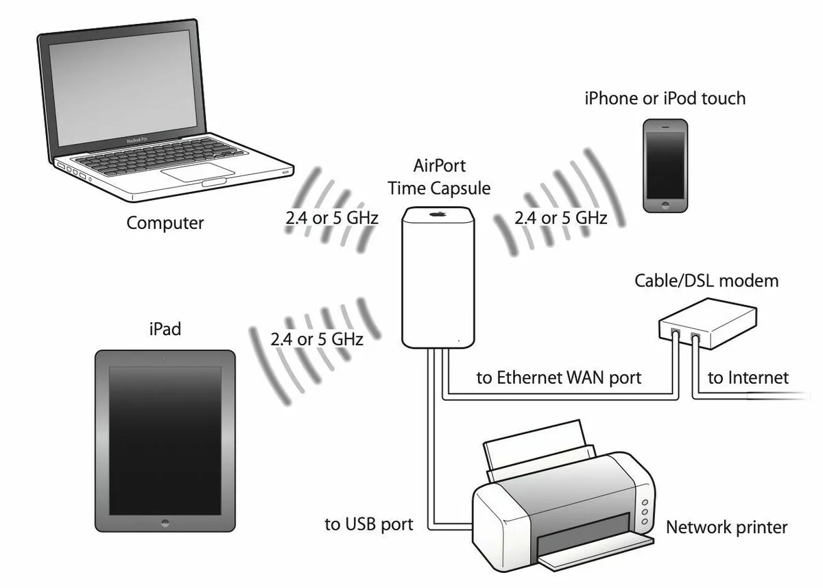 猫がイキイキ」 【未開封】Apple AirMac Time Capsule 3TB