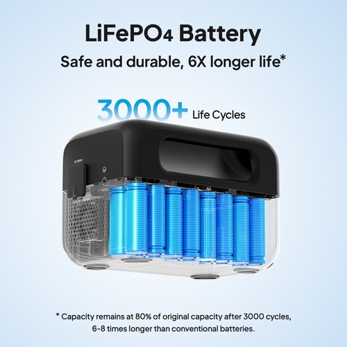 BLUETTI AC2A Portable Power Station 200Wh 300W Solar Generator LFP Power Bank - Picture 8 of 13