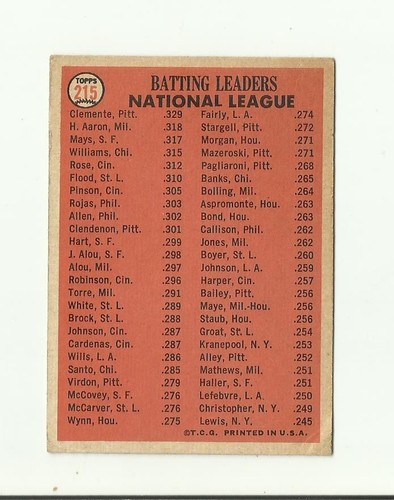 1966 TOPPS #215 NL 1965 Batting Leaders: Clemente Aaron Mays: Baseball Card: MLB - Picture 2 of 2