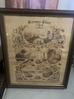 Masonic Chart By Lyman T. Moore