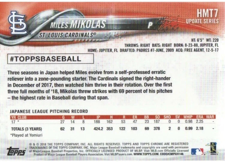 2018 Topps Chrome Update #HMT7  - ROOKIE MILES MIKOLAS/St. Louis Cardinals - Image 2 of 2