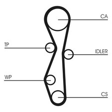 CONTINENTAL CTAM Zahnriemen für PEUGEOT 508 I Sw LAND ROVER Freelander 2 