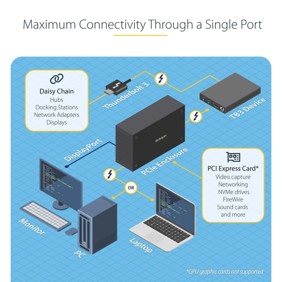 Chasis de expansión StarTech Thunderbolt 3 PCIe con DisplayPort - PCIe x16 Foto 2 de 4