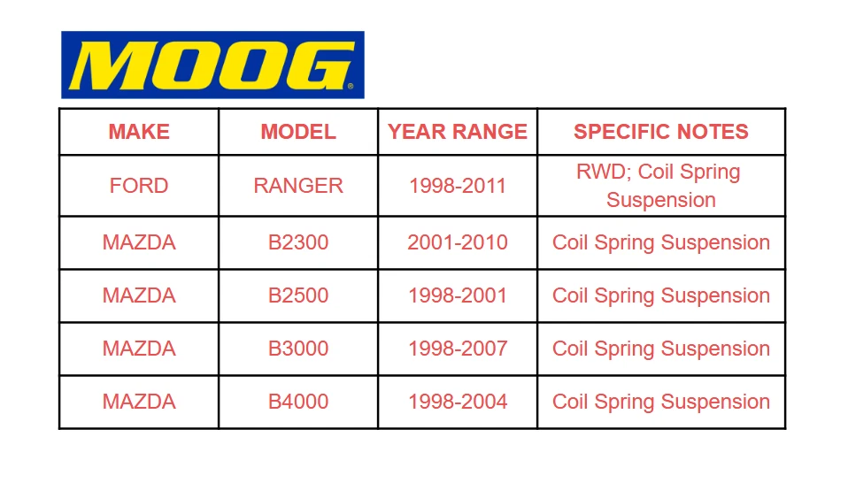 Rótulas superiores delanteras MOOG para Ford Ranger 1998-2011 Mazda B3000 1998-2007 Foto 2 de 4