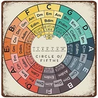 Circle of Fifths Music Tin Sign, 12x12 Inches, Signage