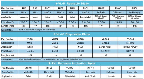 Sensorendo Anti-fogging Sterilized Laryngoscope Blade MAC1/2/3/4/D (10pc/Box) - Picture 9 of 16