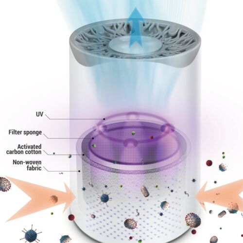 Purificateur d'air purificateur d'odeur éliminateur de squames pour animaux de compagnie pour petite pièce UV et filtre - Photo 1/22