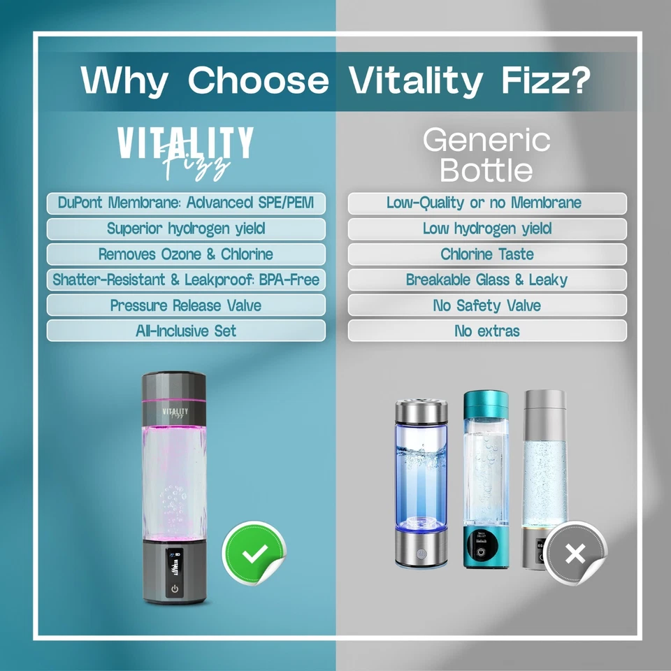 2 Pack Portable Hydrogen Water Bottle Generator 6K+ PPB SPE/PEM USB Rechargeable - Image 3 of 4