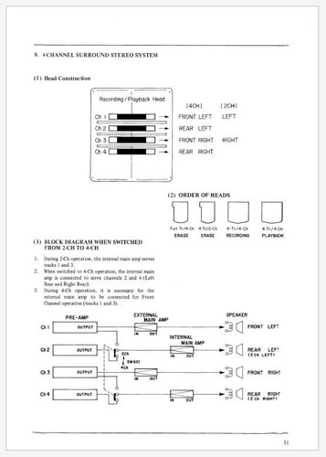 Akai 1730-SS Stereo Reel to Reel Recorder Service Manual on USB or Printed - Imagen 4 de 6