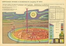 Soviet Russian Civil Defense Poster Print NBC NEUTRON BOMB IMPACT AREA