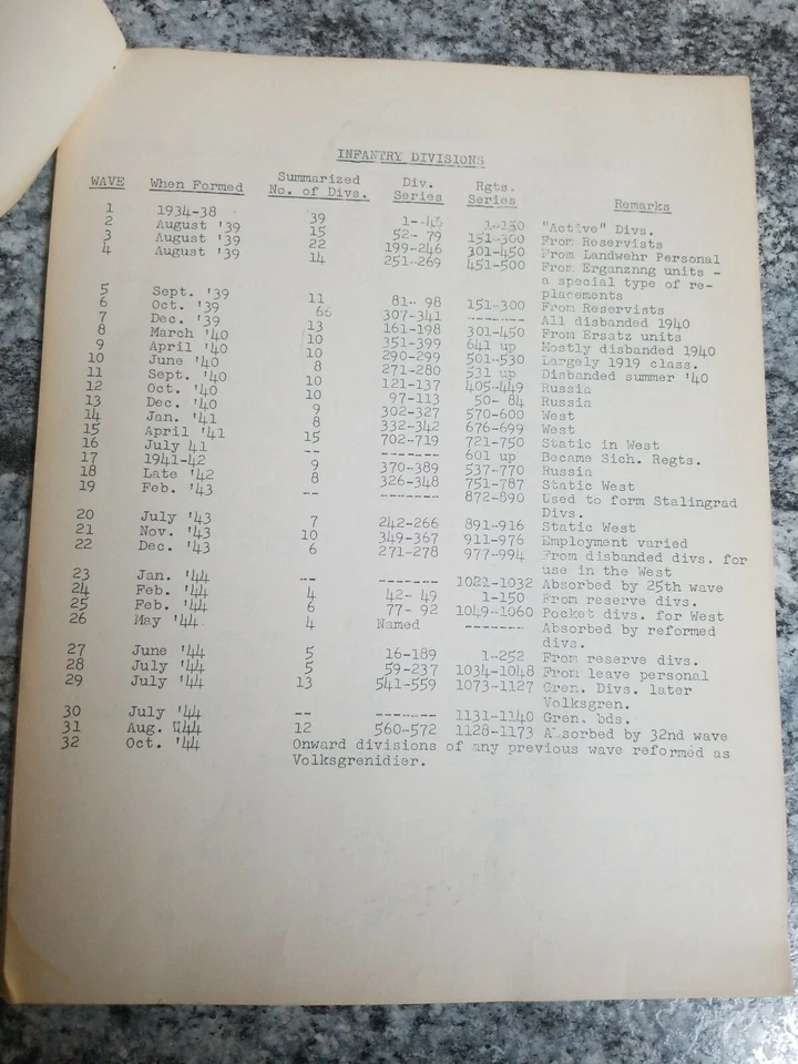 The German Order of Battle for World War II WW2 Drumco 1969 Infantry Divisions + Foto 2 de 4