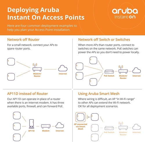 Aruba Instant On AP17 2x2 Wi-Fi 5 Outdoor Access Point RW Rest-of-World-Modell - Afbeelding 5 van 6