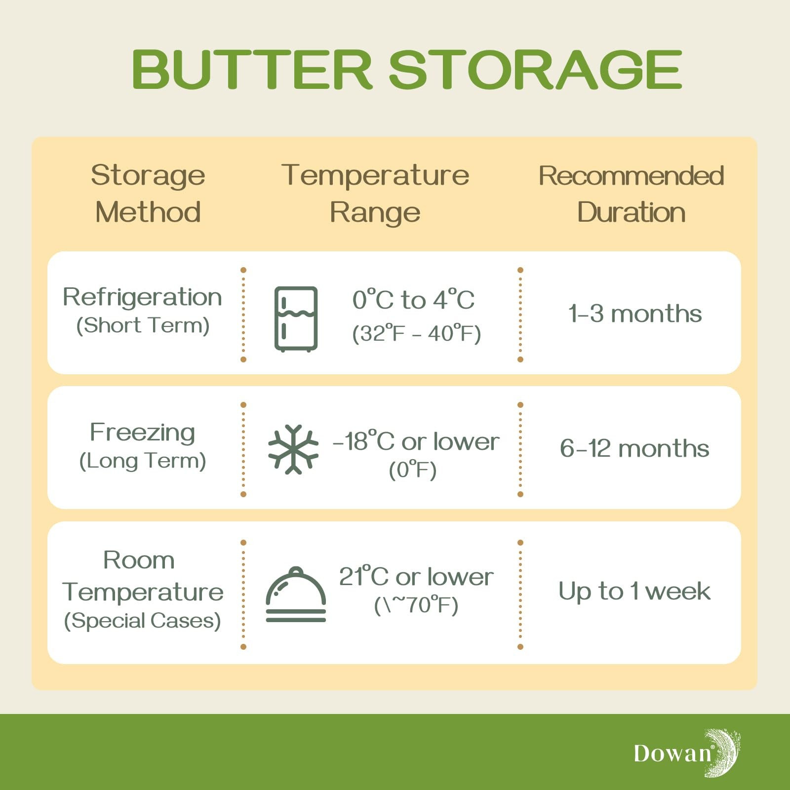 French Butter Crock, Ceramic Dish With Lid for Countertop and Fridge, Keeper ...