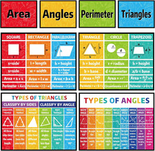 Math Bulletin Board Classroom Decor Posters for Elementary Middle High School