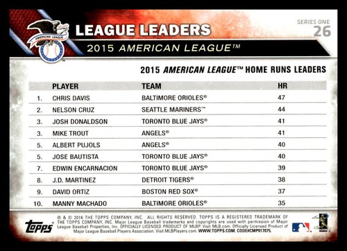 2016 Topps #26 American League Home Run Leaders LL - Picture 2 of 2