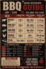 BBQ Guide Metal Sign Smoker Temp Chart BBQ Wall Decor Pitmaster Gift 8x12 Sign
