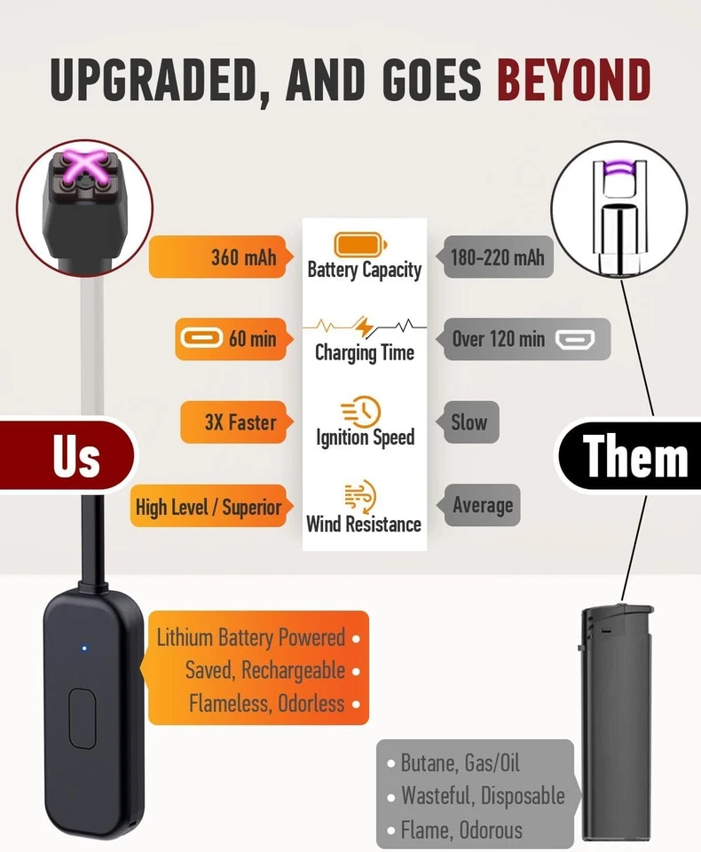 Encendedor de velas eléctrico a prueba de viento USB-C recargable doble haz de plasma Foto 2 de 4