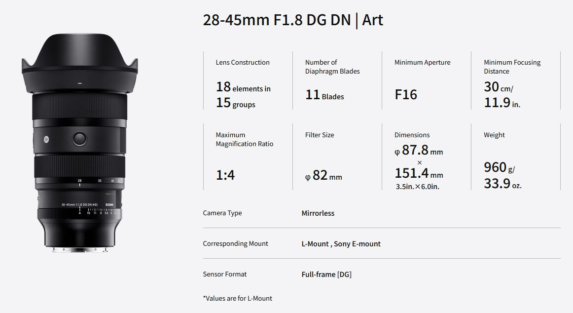 Sigma 28-45mm f/1.8 DG DN Art Lens for Sony E. U.S.