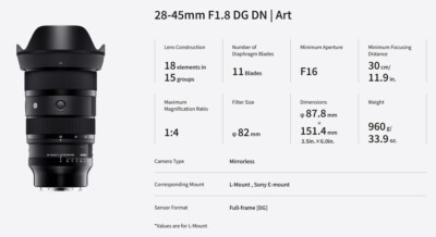 Sigma 28-45mm f/1.8 DG DN Art Lens for Sony E. U.S.