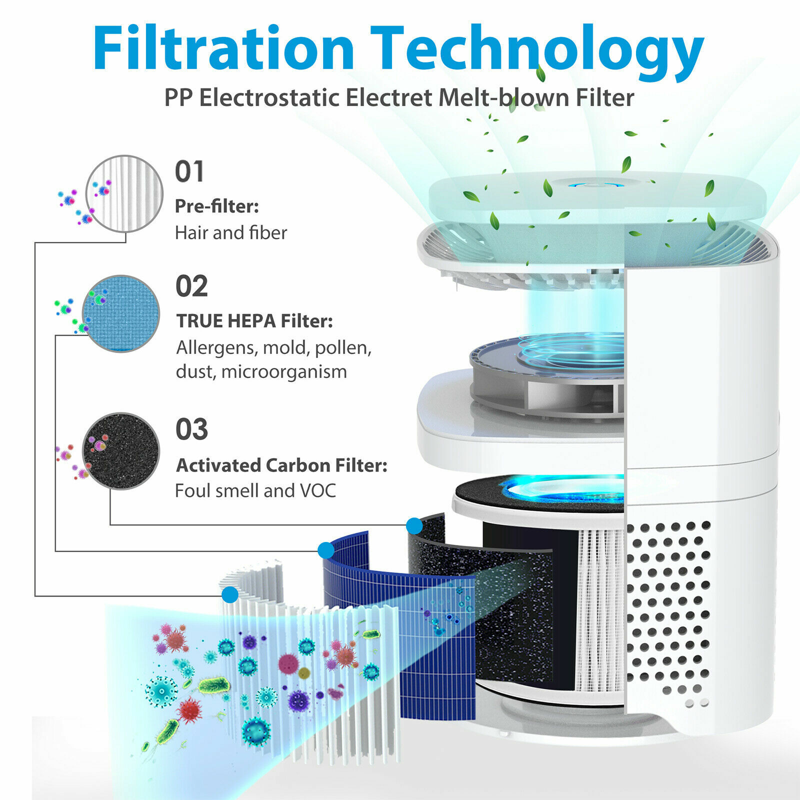 Image 61 - Large Room Air Purifier True HEPA Filter Odor Allergies Eliminator Home Office