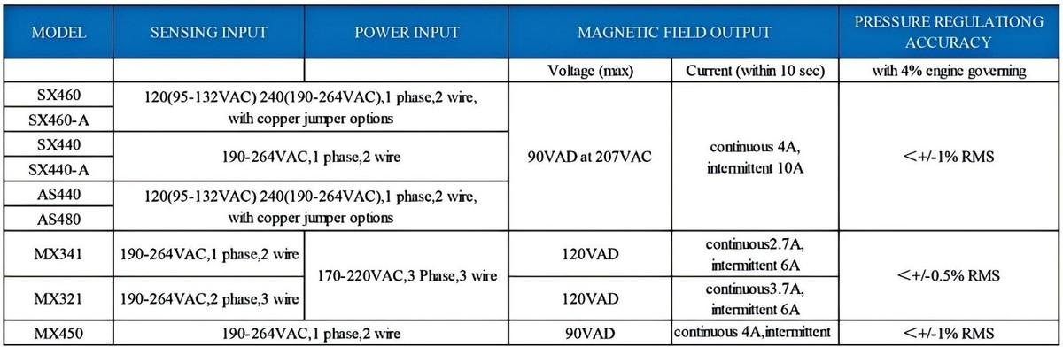 MX341 Replace Stamford Automatic Voltage Regulator AVR | eBay
