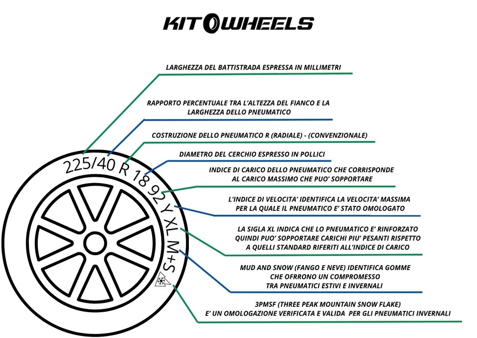 PNEUMATICI USATI CONTINENTAL 215/75R16 116R VANCONTACT 100 2024 ESTIVI - Immagine 3 di 4
