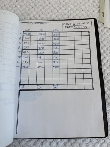 Rare VTG Joe Blasco Makeup Color Formulas Lab Material Notes Stage Base RCMA FX - Picture 14 of 18