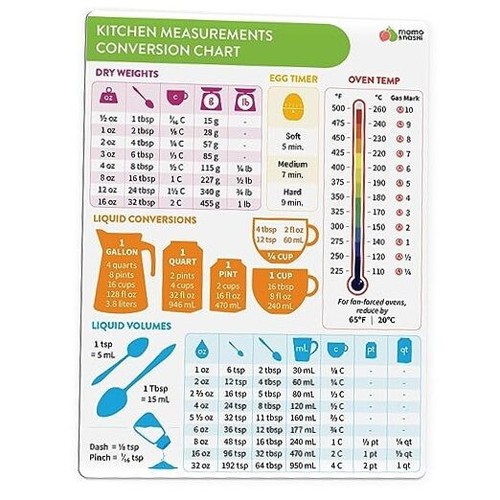Kitchen Conversion Chart Magnet - Measurements Conversion Chart - Baking