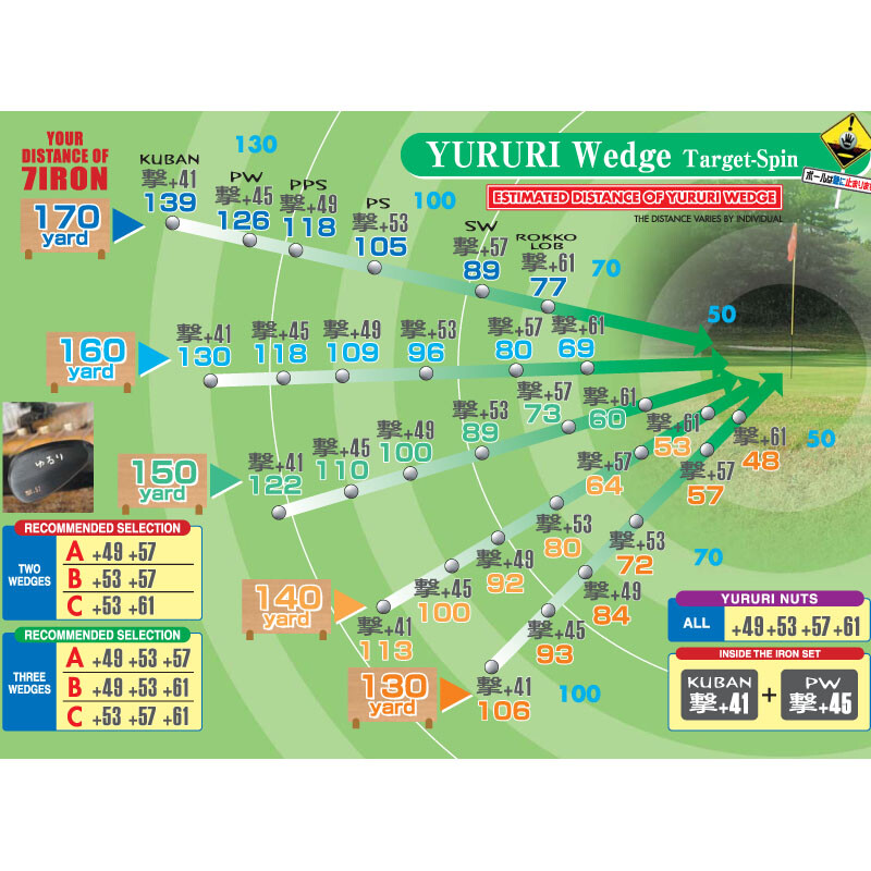 Ensemble de coins Keigekiku Japon Yururi Geki TARGET SPIN Gekku 53, 57