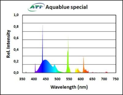 ATI 24'' 24w T5 HO Aquarium lighting, Flat-rate shipping up to 10 blubs 