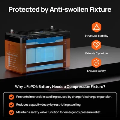 ECO-WORTHY LifePo4 Batteria al litio 12 V 30 Ah con Protezione BMS da 25 A e max. 15000 cicli, per Trolling motor, Sedie a Rotelle Elettriche, Scooter Elettrici, Barca