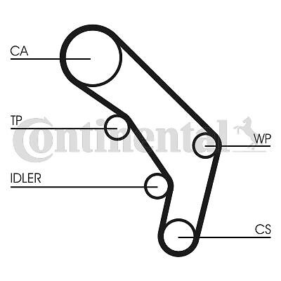 Évitez la casse moteur sur Audi 100 C4 2.5 TDI avec ce kit