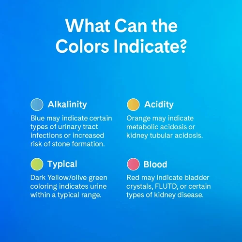 2 pack PrettyLitter, Health Monitoring Cat Litter - 8lb - Picture 4 of 6