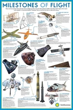 Poster Studio B - Smithsonian Milestones of Flight Plane Jet Space 24x36" NEW