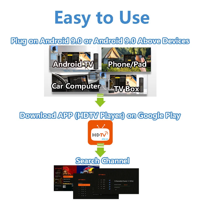 GTMEDIA 4K ATSC 3.0 TV Tuner USB 3.0 For Android 9.0 or after to Anywhere You go - Image 2 of 4