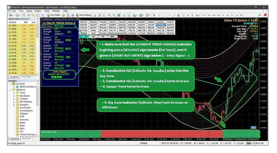 Golden Line Forex Indicator (MT4) - Image 2 of 3