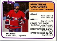1981-82 Topps Hockey -  Montreal Canadiens Team - Steve Shutt #56