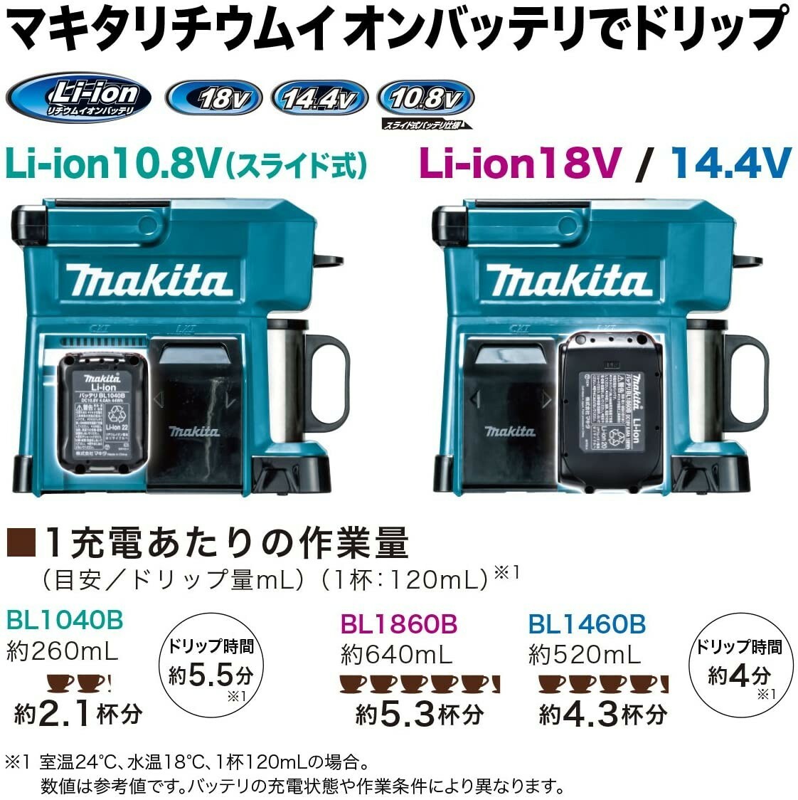 MAKITA Rechargeable Coffee Maker CM501DZ (Blue) Body Only Genuine