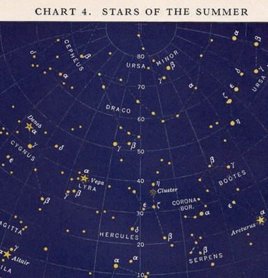 Summer Stars Constellation Chart Astronomy Sky Map Astrology 1948 Vintage Print