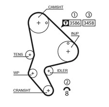 Kit de distribution Peugeot 406