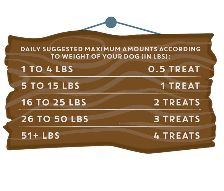 Member's Mark Chicken Jerky Recipe Dog Treats (48 oz.) EXP DEC 2023