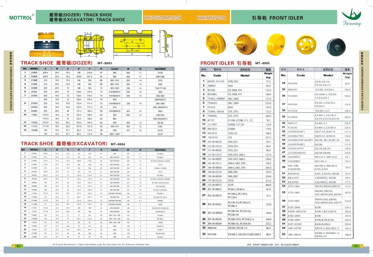 Los Rodamientos De Giro De La Excavadora Caterpillar Para E307 - China - Foto 8