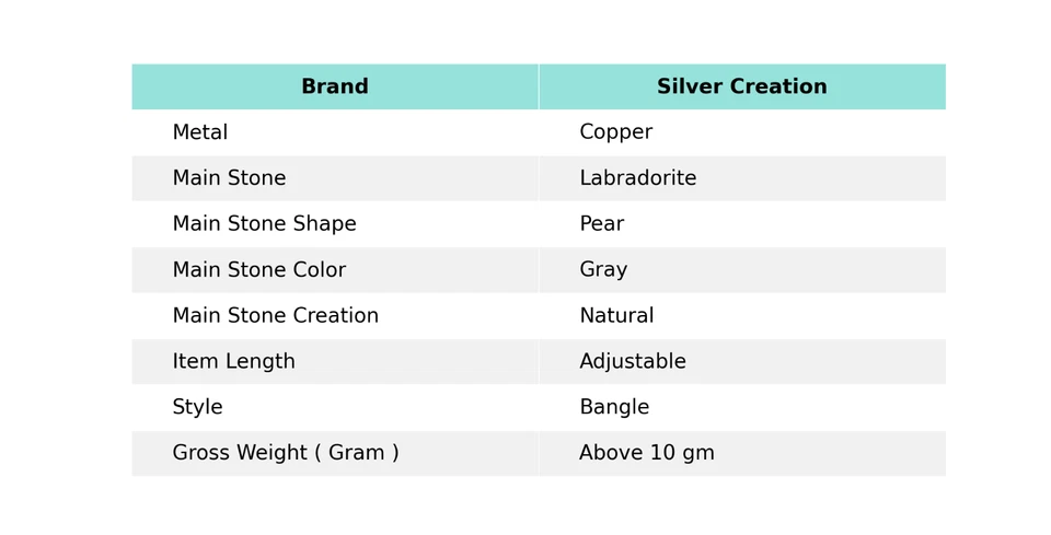 Brazalete ajustable envuelto en alambre para mujer joyería cobre labradorita Foto 2 de 4