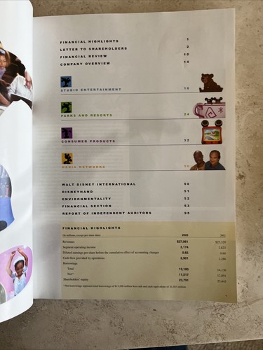 Informe Anual 2003 de The Walt Disney Company... Celebrando 75 años de Mickey - Imagen 2 de 7